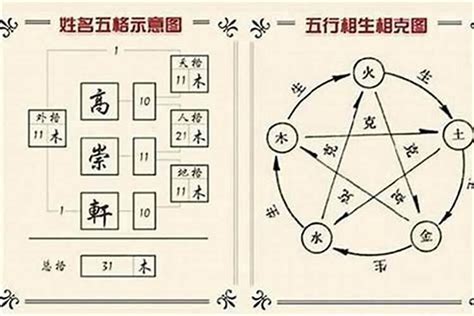 名字五行查詢|姓名五格测试